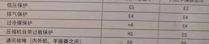 比如空调电话在哪里找